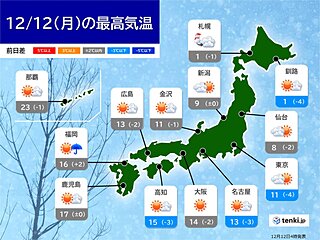 12日　日差し届く　日中は師走らしい寒さ　夜の冷え込み弱い　台風25号の影響は?