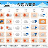 今週の天気　女心と秋の空