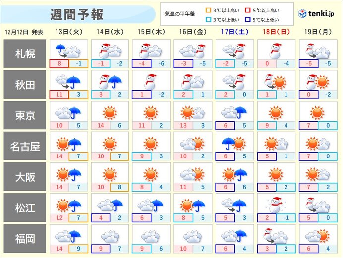 今週は強烈寒気が襲来　日本海側は猛吹雪や大雪に警戒　西日本も積雪　太平洋側も厳寒