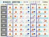 東海　あす14日から真冬の寒さ　飛騨地方は雪への十分な備えを　平地でも雪の可能性