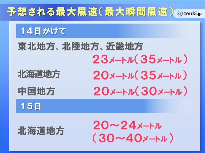 15日にかけて予想される風