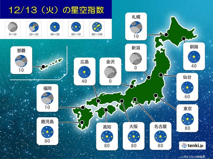 ふたご座流星群 きょう13日も多く見られる 関東など太平洋側で天体観察によい条件(気象予報士 白石 圭子 2022年12月13日) - tenki.jp