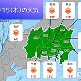 関東甲信　冷えた朝　日中も暖かい装いで　その先　17日と21日頃は広く雨に