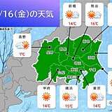 関東　けさ今季一番の冷え込み　銚子で初霜　昼間は気温上昇　来週は真冬並みの寒さ