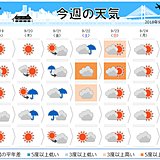 今週後半は広く雨　三連休への影響は?