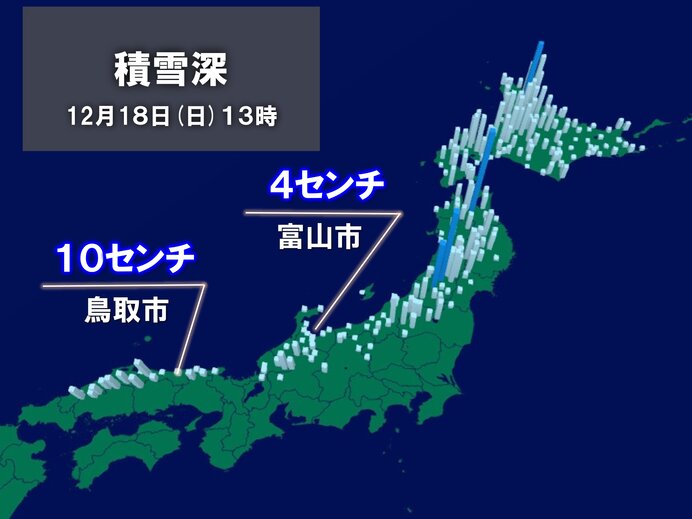 日本海側で積雪増　富山市で4センチ・鳥取市で10センチの積雪(13時)