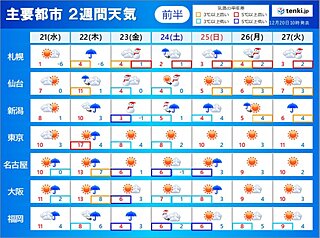 クリスマス寒波襲来　暴風・暴風雪・警報級の大雪の恐れ　年末年始も厳寒　2週間天気