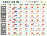 関東甲信　21日～22日は雨　山沿いは湿った雪　22日と23日の急激な寒暖差注意