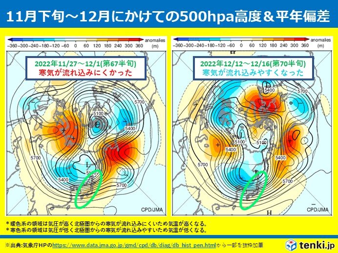 「負の北極振動」が顕著 年末にかけて続く見込み