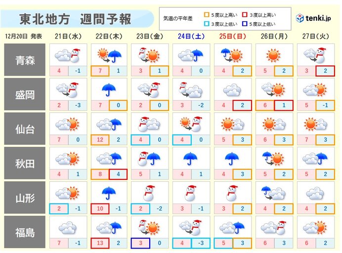 23日(金)から再び寒気襲来　日本海側を中心に大雪・吹雪・高波に注意・警戒を