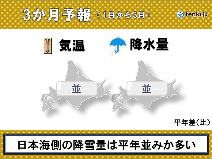 北海道　3か月予報　今冬もドカ雪や猛ふぶきが?