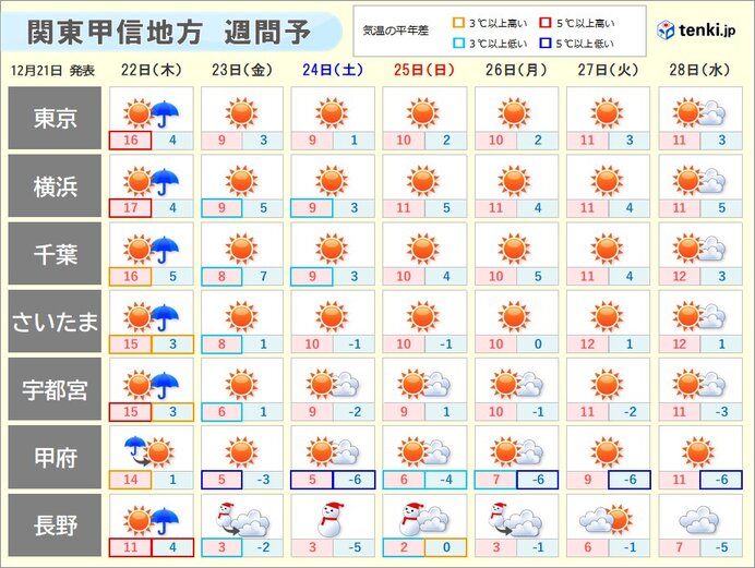 今夜からあす朝にかけては雨