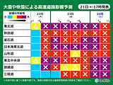 東北　23日から猛吹雪や大雪　前回より長期戦　大雪エリアは4日程度の備蓄を