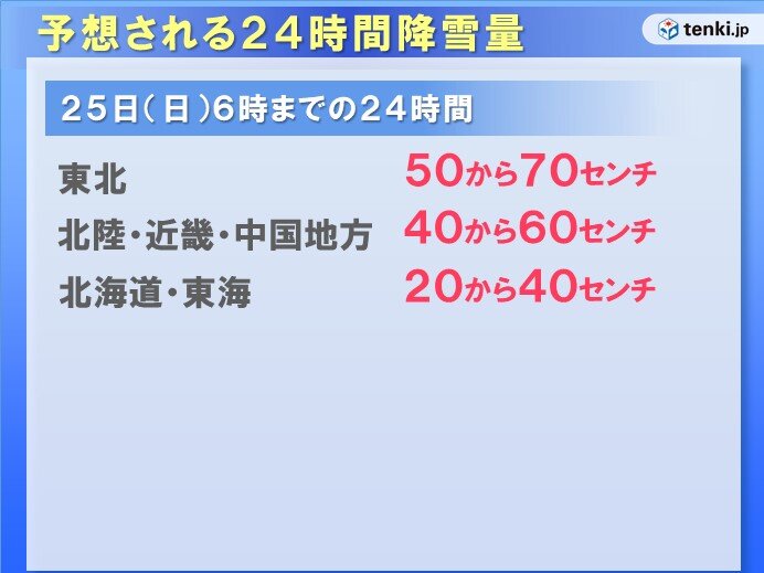 今季最強寒波が26日にかけて長期滞在　再びJPCZ発生　警報級の大雪の恐れ_画像