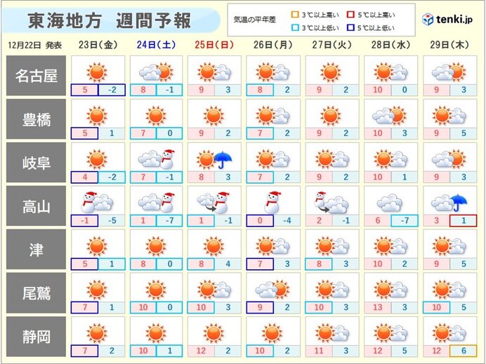 週間天気　晴れても厳しい寒さに