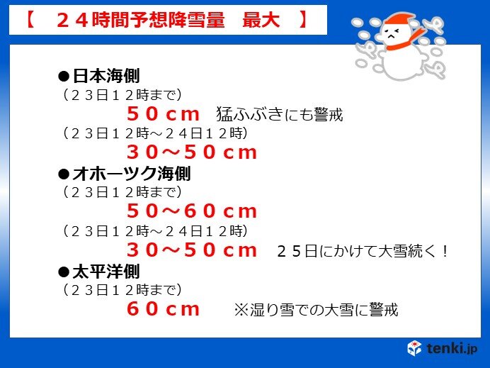 1週目:12月24日～12月30日　オホーツク海側を中心に大雪に警戒