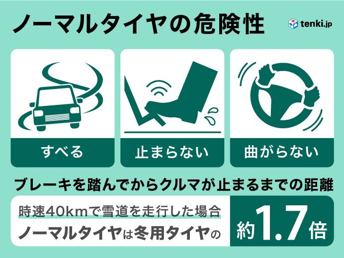 積雪地域ではノーマルタイヤの走行は控えて