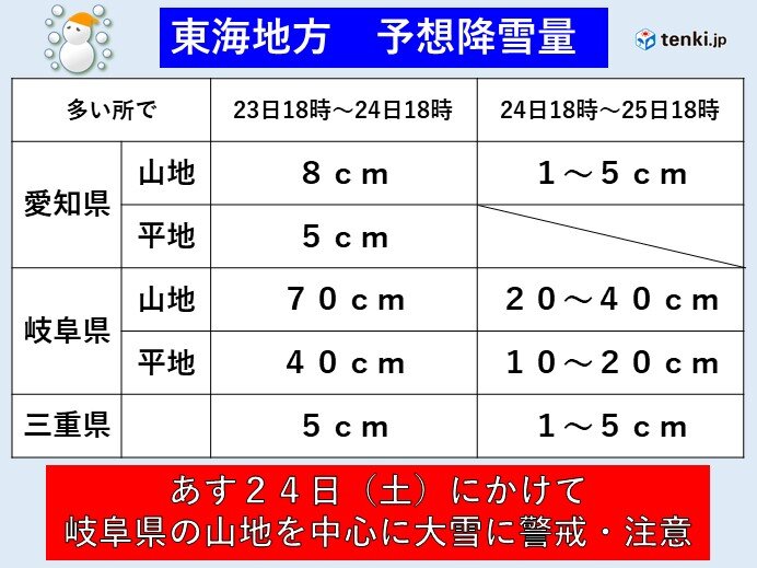 東海地方　この冬一番の寒波襲来　あす24日は岐阜県の山地を中心に大雪に警戒