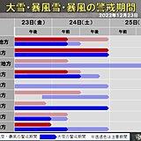 警戒期間のまとめ　24日(土)日本海側を中心に大雪　立往生など交通への影響に警戒