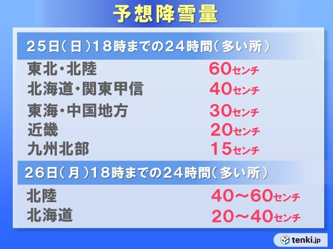 冬将軍居座る あす25日も日本海側は大雪 警戒期間いつまで?(気象予報士 木村 雅洋 2022年12月24日) - tenki.jp
