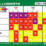 道路影響予測　日本海側は引き続き吹雪・吹きだまりに警戒　太平洋側も雪に注意