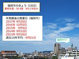 今年最後の真夏日?　福岡市