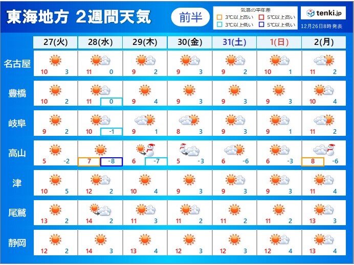 東海地方　年末年始も厳しい寒さ　積雪が多い地域では「なだれ」や「落雪」に注意