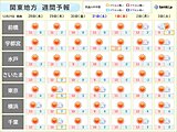 関東週間　年末年始も冬晴れ　大晦日～元旦は冷え込み厳しい　初日の出は期待大