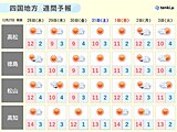 四国週間　晴れ間多く寒さの緩んだ状態続く　初日の出も見られそう