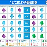 服装指数　帰省や旅行先での服装は?　あす29日は北日本で厳寒　万全の防寒を