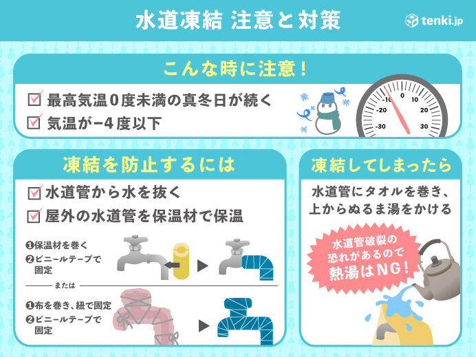 長期間家や店舗を空ける際は必ず水抜きを 水道凍結注意