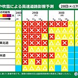 東北　日本海側　帰省・Uターン時に雪や吹雪　交通影響に十分注意