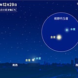 きょう29日　水星と金星が大接近　日の入り45分後がチャンス　年末の天体ショー
