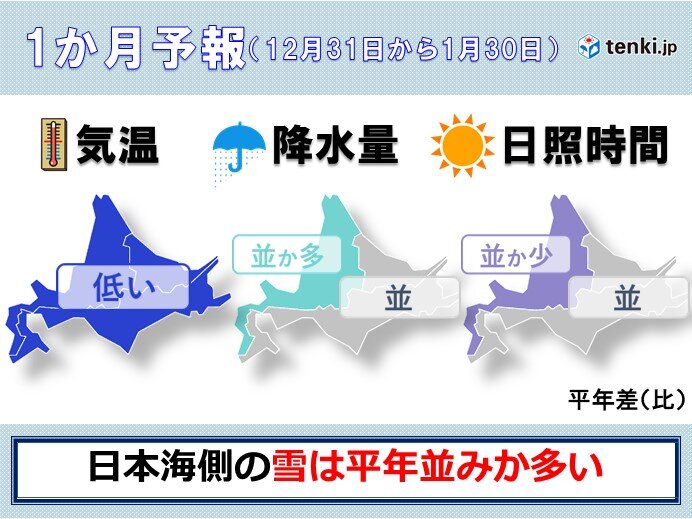 北海道の1か月予報　年明けは強烈な寒波が流入