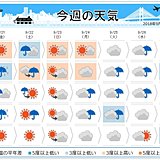 週間　来週初めも瀑のような雨、どうどうと