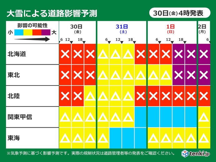 道路影響予測　元日午後からリスク大　Uターンと重なるおそれ　車の立ち往生など注意
