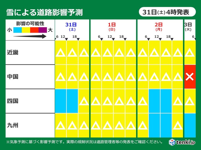 年明けはリスク大