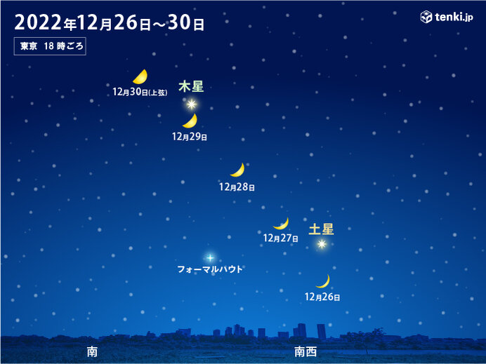 きょう30日(金)夕方から　「上弦の月と木星」が共演