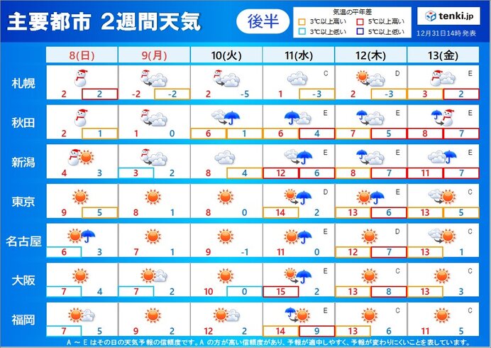 3連休はまた寒波が襲来