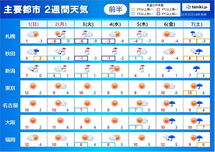 2週間天気 強烈寒気が度々流入 1日夜～4日頃・成人の日を含む3連休は大雪の恐れ(気象予報士 吉田 友海 2022年12月31日) - tenki.jp