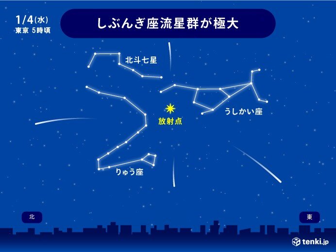 三大流星群「しぶんぎ座流星群」4日明け方に見頃　太平洋側を中心に観察のチャンス