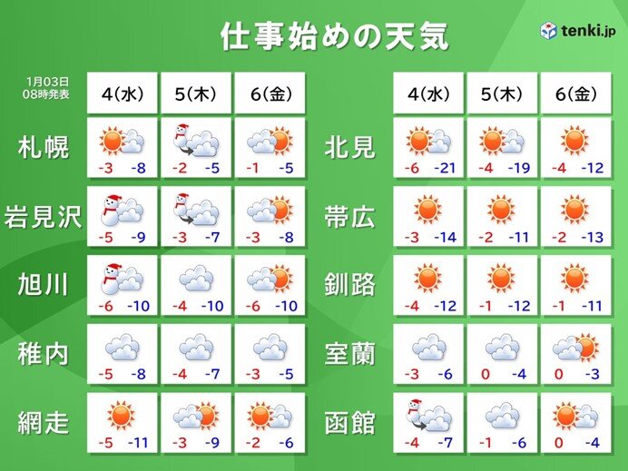 寒さはいつまで 仕事始めの天気は