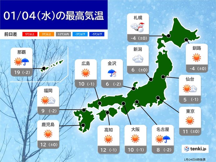 けさも各地で冷え込む 日中も広く厳しい寒さ ヒートショックや水道凍結に注意 気象予報士 日直主任 23年01月04日 日本気象協会 Tenki Jp