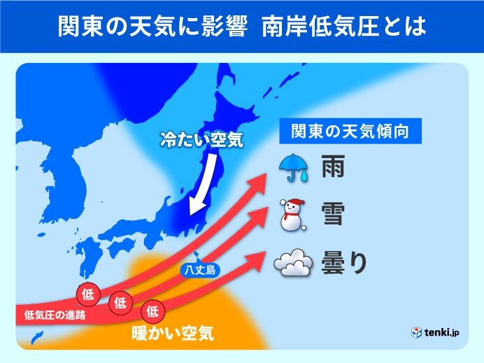 関東に雪をもたらす「南岸低気圧」とは?