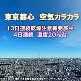 東京都心　4日連続湿度20パーセント台　13日連続乾燥注意報発表中　火の元に注意