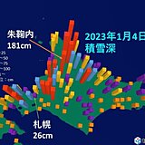 北海道　これまでとこれからの雪