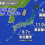 全国的に北風冷たい仕事始め　来週は一転、高温傾向　雪崩や落雪に注意