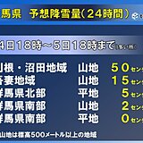 群馬県　あすにかけて警報級の大雪のおそれ　24時間降雪量多い所で50センチ予想