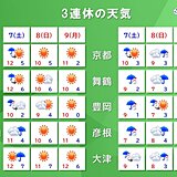 関西　3連休初日は広い範囲で雨が降り雪になる所も　成人の日は全般に晴れ