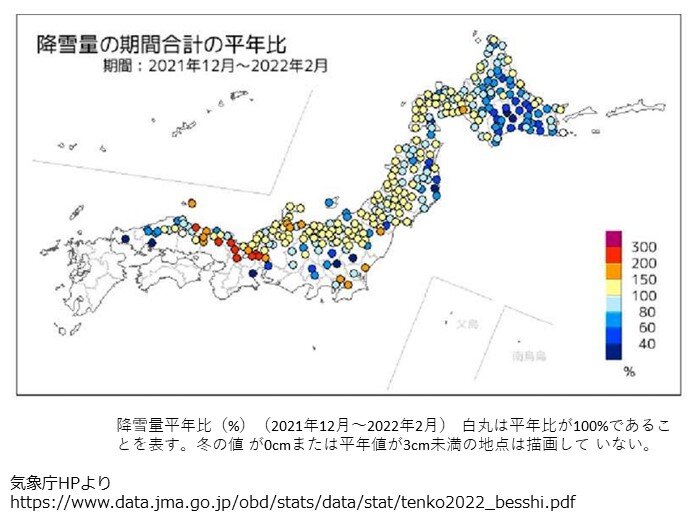 特徴②　冬は東・西日本では低温　日本海側を中心に大雪に
